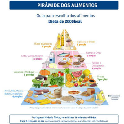Dicas e sugestões para uma alimentação saudável durante as refeições